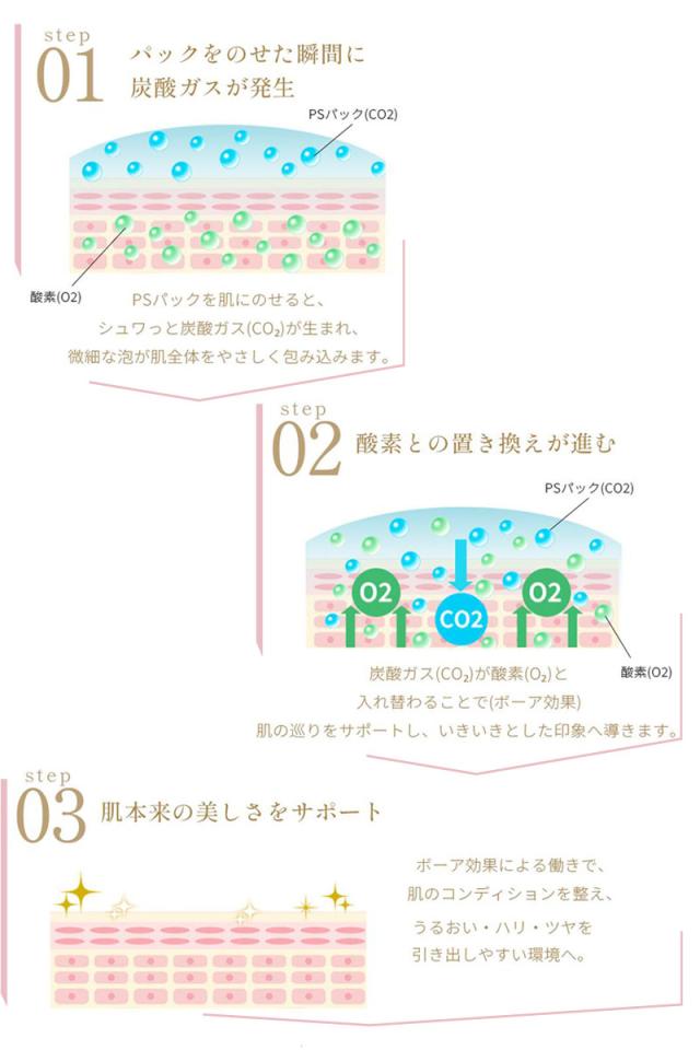 正規販売店 PLAMINE プラミネ PSパック 炭酸ガスパック 7回分 ピールオフ ツヤ肌 はがせるタイプ ジェルタイプ 毛穴 日本製 送料無料_6