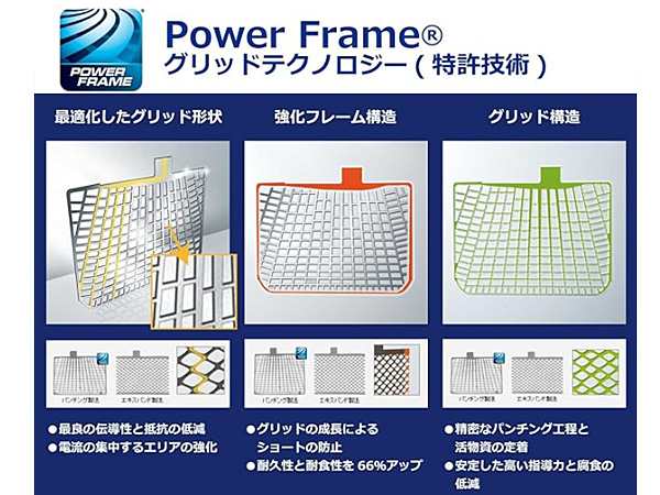 VARTA ブルー ダイナミック バッテリー 55B19R 充電制御車対応 メンテナンスフリー 大容量 長寿命 バルタ KBL 法人のみ配送 送料無料の通販はau  PAY マーケット - プロツールショップヤブモト | au PAY マーケット－通販サイト