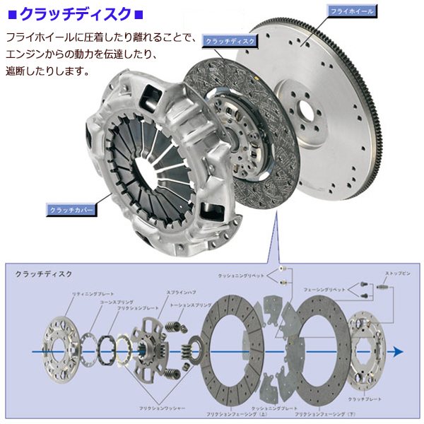 アクティ HH6 H15/4〜 クラッチ 4点 キット カバー ディスク レリーズ パイロット ベアリング 73020 HCK029 EXEDY エクセディ 送料無料_1