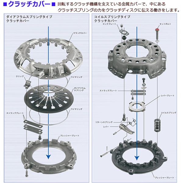 アクティ HH6 H15/4〜 クラッチ 4点 キット カバー ディスク レリーズ パイロット ベアリング 73020 HCK029 EXEDY エクセディ 送料無料_2