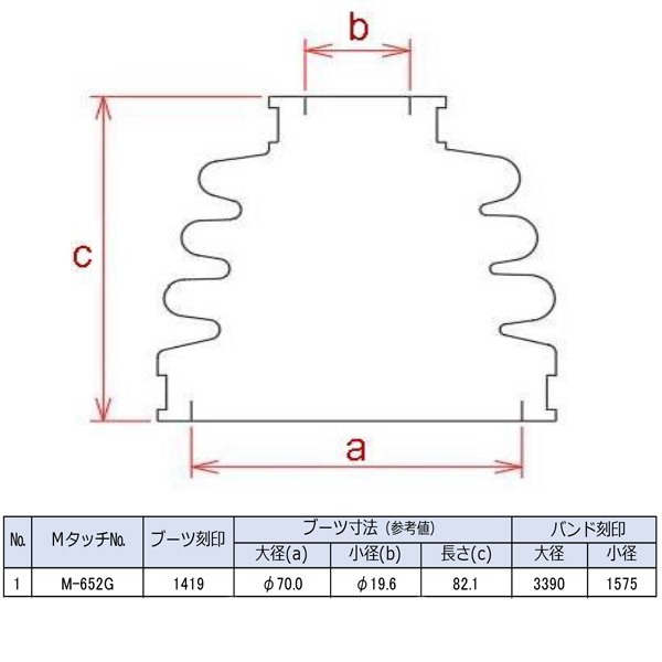 ゼスト JE1 JE2 ライフ JB5 JB6 ドライブシャフトブーツ フロント アウタ側 左右共通 片側 1個 ミヤコ自動車 分割式 ワレ有  M-652G｜au PAY マーケット