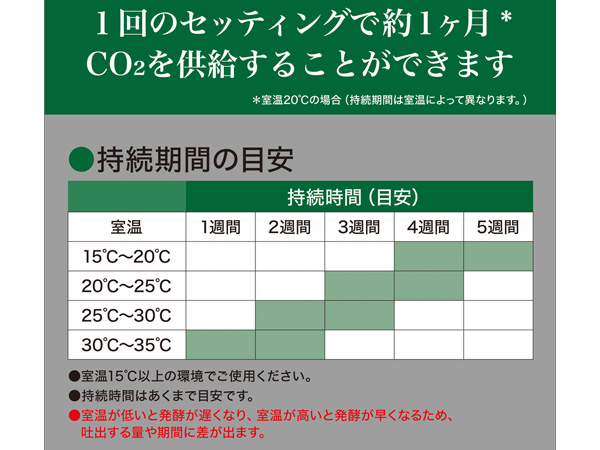 GEX BIO CO2 安全・簡単な発酵式CO2システムで水草を強力育成 低圧力システム 約1ヶ月供給 高耐久 観賞魚用品 ジェックス 送料無料_4