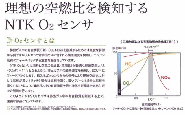 エブリイ DA64V DA64W O2センサー NTK 日本特殊陶業 OZA668-EE25 96321