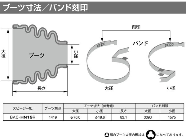 ゼスト JE1 JE2 ライフ JB5 JB6 ドライブシャフトブーツ フロント アウタ側 左右分 2個セット スピージー Speasy 分割式  BAC-HN19Rの通販はau PAY マーケット - プロツールショップヤブモト | au PAY マーケット－通販サイト