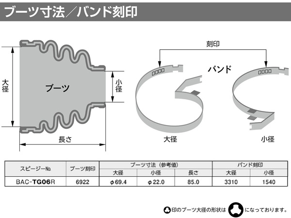 ekワゴン H82W ドライブシャフトブーツ フロント アウタ側 左右分 2個セット スピージー Speasy 分割式 ワレ有  BAC-TG06R｜au PAY マーケット