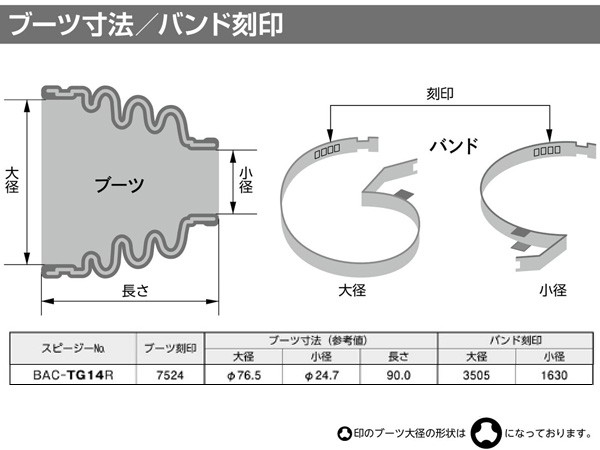 ワゴンR MH23S ドライブシャフトブーツ フロント アウタ側 左右分 2個セット スピージー Speasy 分割式 ワレ有  BAC-TG14Rの通販はau PAY マーケット - プロツールショップヤブモト | au PAY マーケット－通販サイト