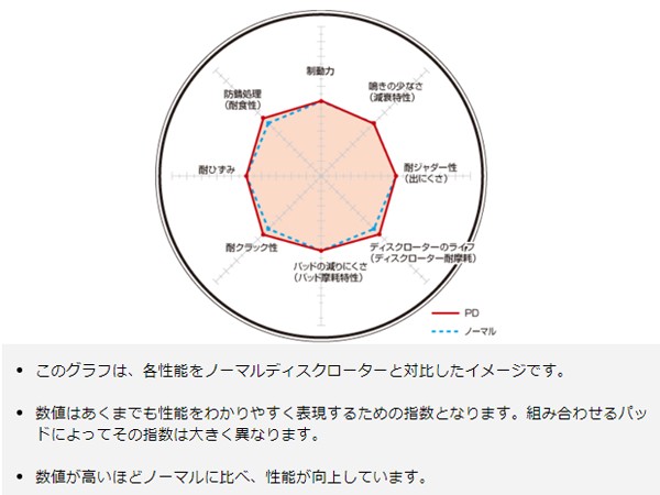 スターレット KP61 78/2〜84/9 226mm DISC ディスクローター 2枚セット