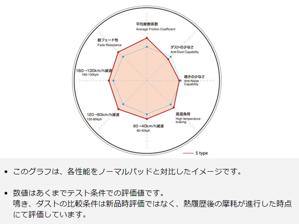 インプレッサ GRB GVB 07/11〜 STi (Brembo) ブレーキパッド フロント