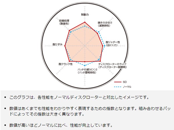 スープラ JZA80 93/5〜02/08 17inch (323mm DISC) ディスクローター 2