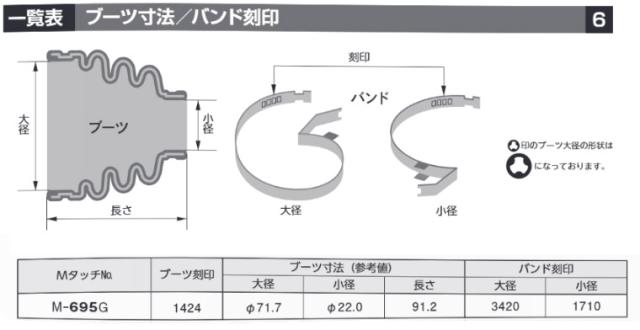 フレア MJ44S ドライブシャフトブーツ フロント アウタ側 左右共通 左右分 2個セット ミヤコ自動車 分割式 ワレ有 M-695G_2