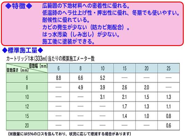 コニシ ボンド 変成シリコンコーク グレー 333ml カートリッジ