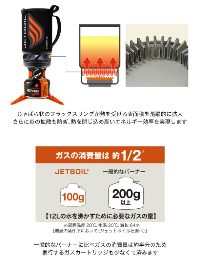 JETBOIL ジェットボイル ジップ 0.8L
