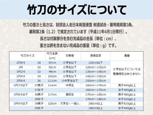 剣道 竹刀5本セット サイズ選べます 28 30 32 33 34 35 36 37 38サイズまで 訳なし 普及型黒白柄仕組竹刀 仕組品の通販はau Pay マーケット 武道園