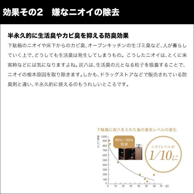出雲屋 炭八 室内用調湿木炭（4袋セット）約45×45×7cm  約1.3kg 12L 備長炭の2倍以上 除湿 脱臭 半永久 湿気 靴箱 トイレ クローゼット 押入れ 台所 キッチン 結露 カビ すみはち スミハチ 日本製 正規品 送料無料_6