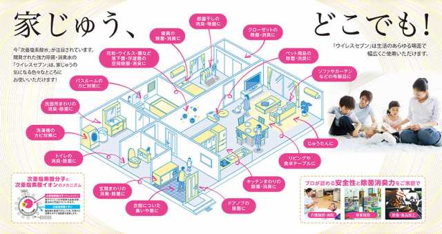 ウイレスセブン専用 塩素対応 超音波式噴霧器 加湿器 弱酸性 次亜塩素