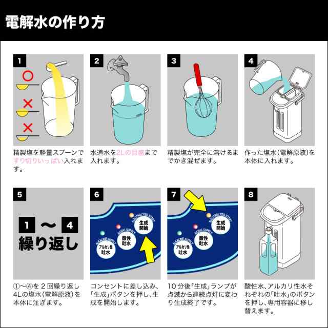 作り方 水 酸性 電解