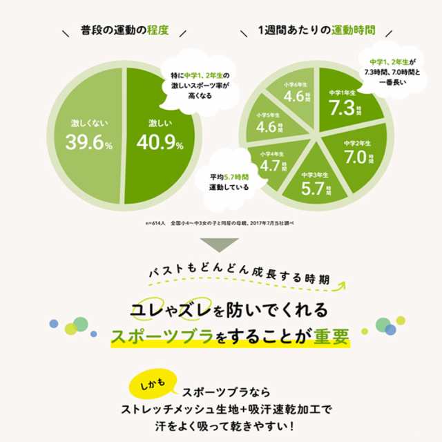 アツギ ハイジュニ スポーツ 【ユレにくくて動きやすい】(93189AS) スポーツブラ 子供 キッズ ジュニア 下着 スポブラの通販はau PAY  マーケット - インナー専門店コレクションストア