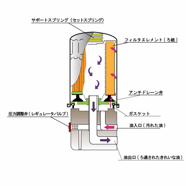 送料無料 エンジンオイルフィルタ トヨタ ダイハツ車用 オイルエレメント 10個セット 対応 So 1599の通販はau Pay マーケット 自動車部品専門店star Parts Au Pay マーケット店