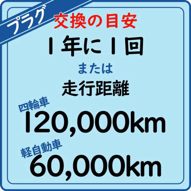 NGKプレミアムRXプラグ ホンダ N-BOX 型式JF1/JF2用 LKR7ARX-PS (97671) 3本セット | 日本特殊陶業 イリジウム プラグ ルテニウム合金 点の通販はau PAY マーケット - 自動車部品専門店Star-Parts au PAY マーケット店