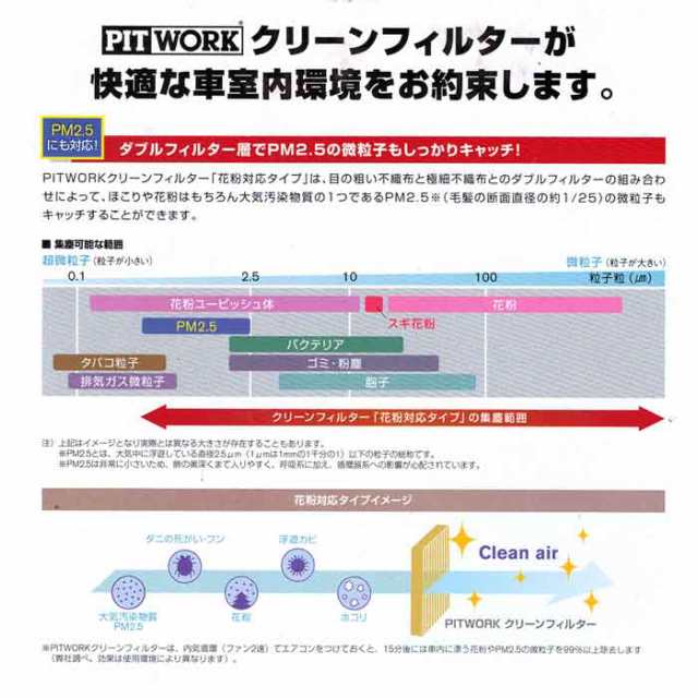 ピットワーク エアコンフィルター 日産 エクストレイル T32用 AY684-NS028 花粉対応タイプ PITWORKの通販はau PAY  マーケット - 自動車部品専門店Star-Parts au PAY マーケット店