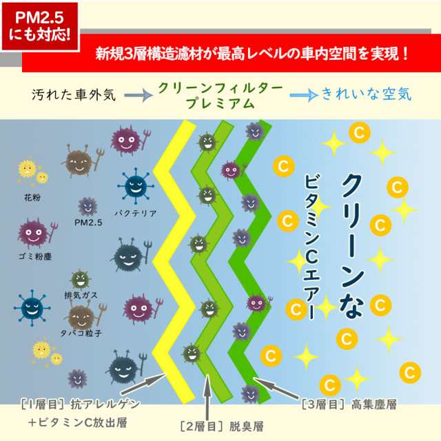 ピットワーク エアコンフィルター 日産 デイズルークス B21A用 AY686-NS025-01 プレミアムタイプ PITWORKの通販はau PAY  マーケット - 自動車部品専門店Star-Parts au PAY マーケット店