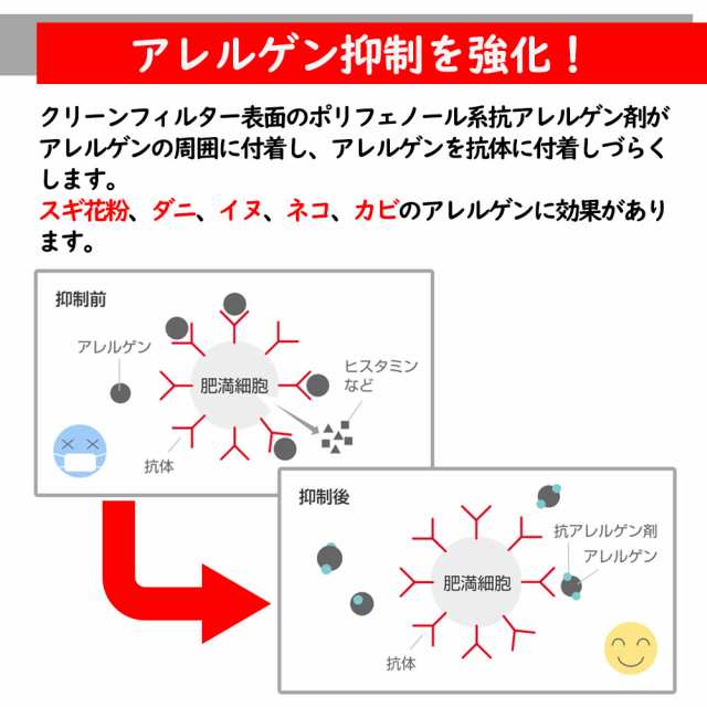 ピットワーク エアコンフィルター 日産 セレナ C27用 AY686-NS009-01 プレミアムタイプ PITWORKの通販はau PAY  マーケット - 自動車部品専門店Star-Parts au PAY マーケット店