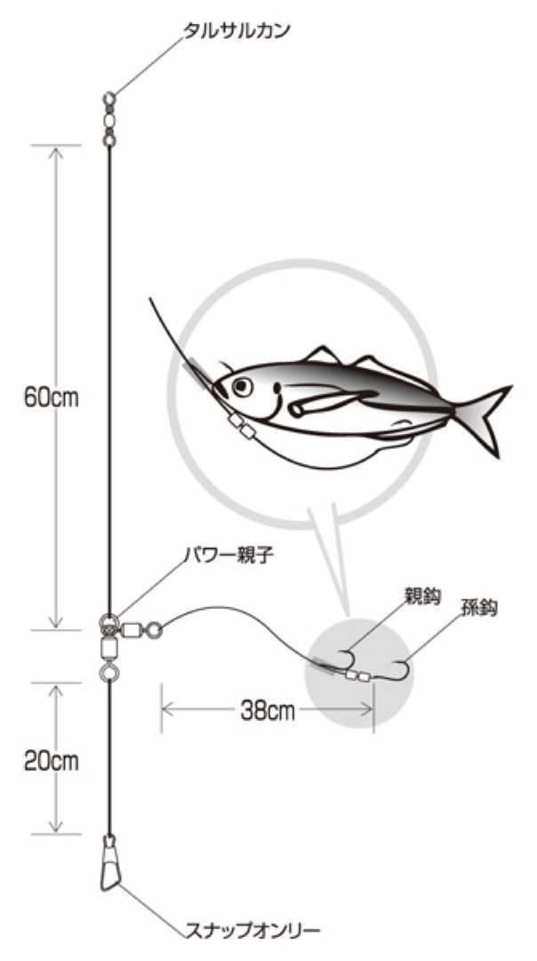 最大76％オフ！ HAYABUSAハヤブサ ぶっこみ胴突き飲ませ 移動式 2段針 HD300 釣り仕掛け highartegypt.com