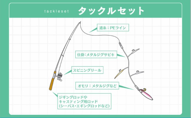 絶対一番安い ハヤブサ Hayabusa ジギングサビキ 根魚用 M Materialworldblog Com