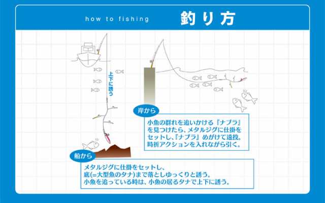 Hayabusa ハヤブサ ジギングサビキ 根魚用 Ss471 釣り仕掛けジグサビキの通販はau Pay マーケット ウエストコースト アウトドアshop
