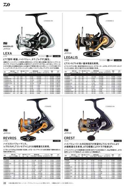 DAIWA ダイワ REVROS/レブロス 6000D-H スピニングリール ショアジギ