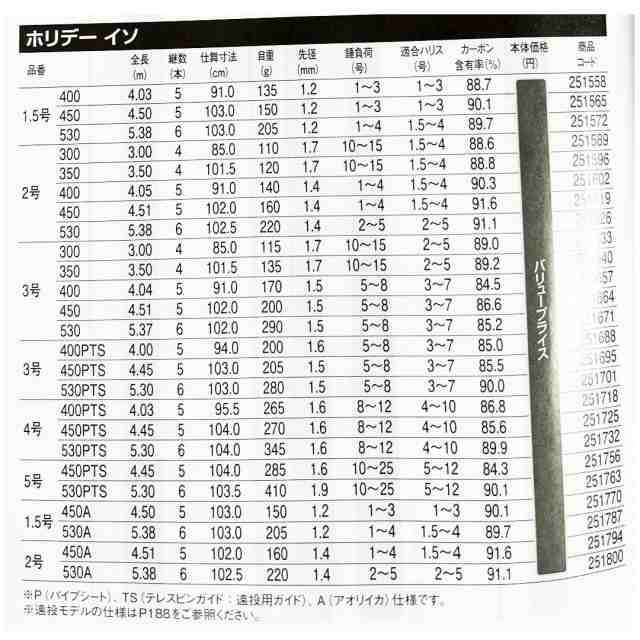 SHIMANO シマノ HOLLIDAY ISO/ホリデーイソ 3号-450PTS 磯・防波堤竿