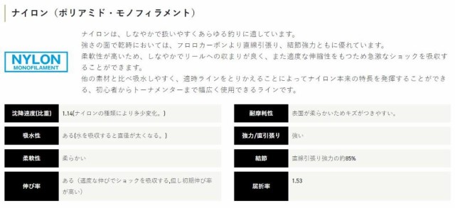 サンライン SUNLINE 磯スペシャル ビジブルフリー 150m 1.5号/1.75号/2