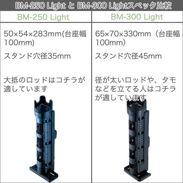 MEIHO(メイホウ) VS7070×1BM-250LIGHT×2BM-300LIGHT×1 オリジナルタックルボックスセットVS7070ベースの通販はau  PAY マーケット ウエストコースト アウトドアShop au PAY マーケット－通販サイト