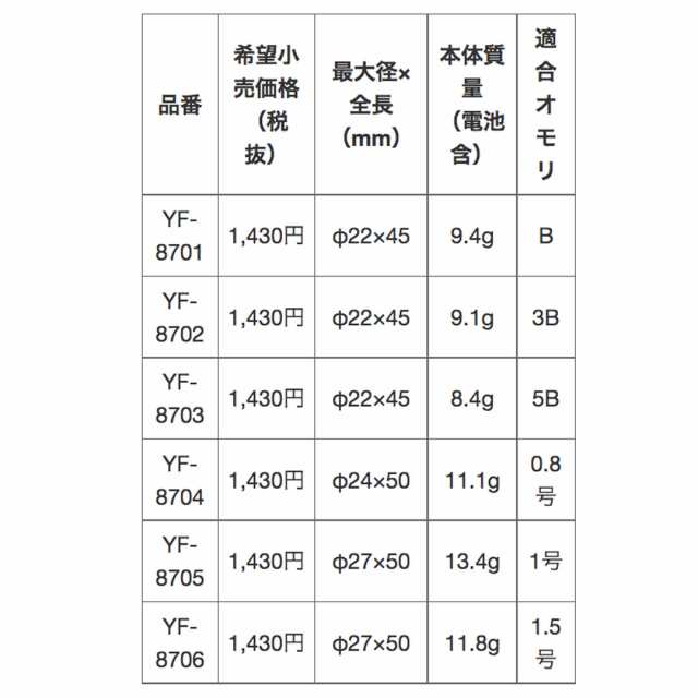 Hapyson ハピソン 電気ウキ 赤色高輝度中通しウキ の通販はau Pay マーケット ウエストコースト アウトドアshop