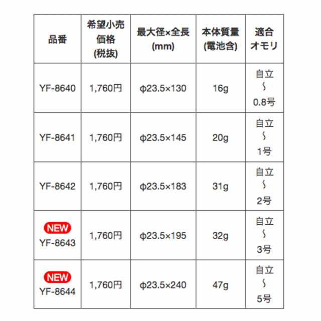 HAPYSON(ハピソン) 電気ウキ 緑色発光自立ラバートップミニウキ 0.8号・1号・2号 の通販はau PAY マーケット - ウエストコースト  アウトドアShop