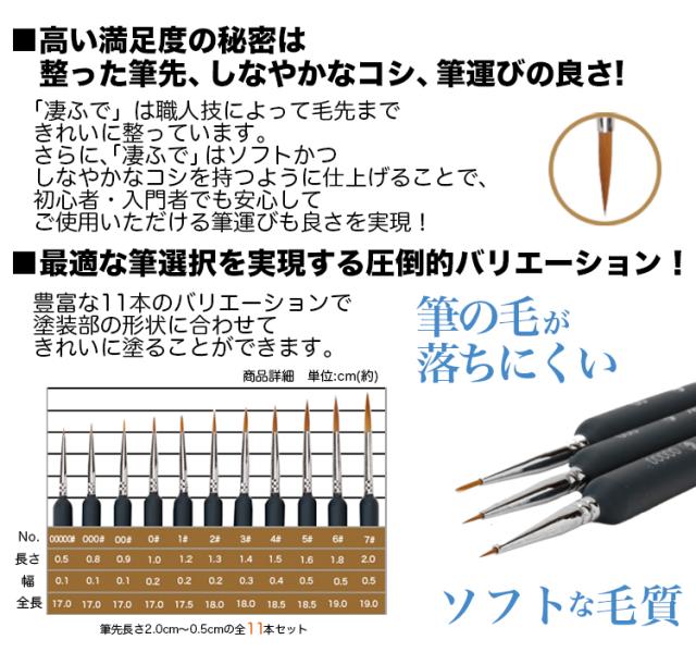 お手軽 塗装 筆 10本 1本 セット 模型 フィギュア プラモデル 入門用 初心者 ベテランまで対応 面相筆 塗装用筆 極面相筆 S M L など 11の通販はau Pay マーケット 期間限定 全品クーポン有 全品ポイント10倍 アウトドアホビー専門店 ウミネコ