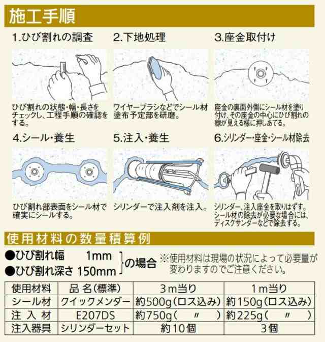 浮き注入補修セット   コニシボンド E208 - 4