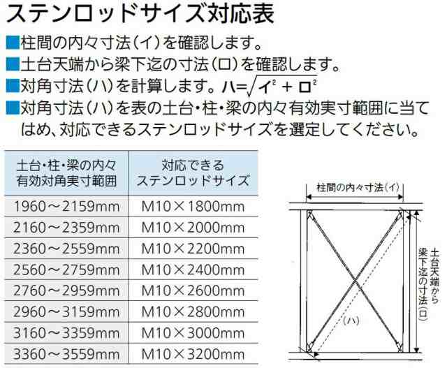 ステンロッド M：10 × 2,600mm 2本入り 62700536 国元商会の通販はau PAY マーケット クレール DNA店 au  PAY マーケット－通販サイト