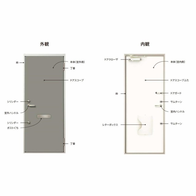 リジェーロα アパートドア 非防火 21型 1ロック K4仕様 ランマなし W：785mm × H：1,912mm LIXIL リクシル  TOSTEM トステム ドア 交の通販はau PAY マーケット クレール DNA店 au PAY マーケット－通販サイト