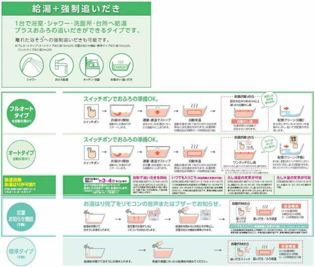 CHOFU 石油給湯器 KIBF-4770DKA 屋外タイプ KR-111V 音声リモコン付き