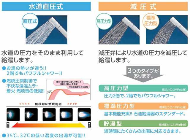 CHOFU 石油給湯器 IBF-4567SGH 屋外タイプ IR-24 ラクラクリモコンセット付 給湯専用 減圧式高圧力型 標準タイプ手動 長府製作所の通販はau  PAY マーケット クレール DNA店 au PAY マーケット－通販サイト