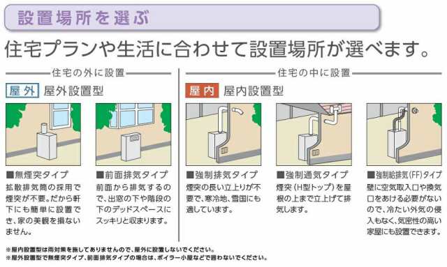 CHOFU 石油給湯器 IBF-4567SGH 屋外タイプ IR-24 ラクラクリモコンセット付 給湯専用 減圧式高圧力型 標準タイプ手動 長府製作所の通販はau  PAY マーケット クレール DNA店 au PAY マーケット－通販サイト