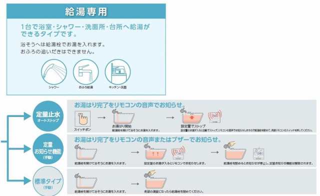 割引中 CHOFU 石油給湯器 IB-3964DE 屋内タイプ IR-20 カンタンリモコン付 給湯専用 水道直圧式 定量お知らせ機能手 給湯器  FONDOBLAKA