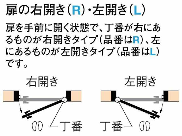 ハピア 片開きドア 7Pデザイン 鍵なし 固定枠 2000高 沓摺なし 3方枠 リビングドア hapia 大建工業 DAIKENの通販はau PAY  マーケット クレール DNA店 au PAY マーケット－通販サイト