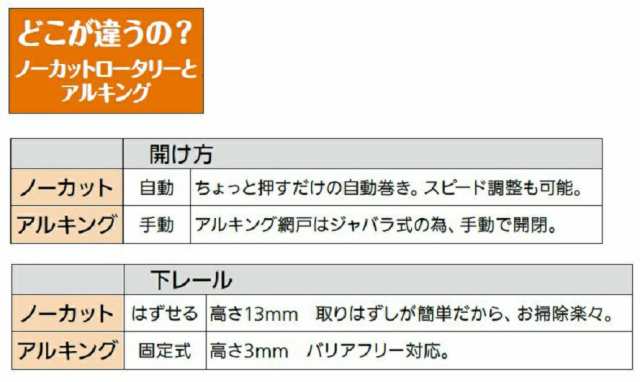 アルキング網戸 AK-19   18945032 川口技研 - 17