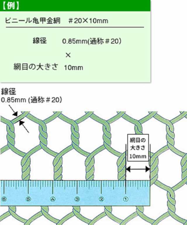 新作入荷！！ 線径Φ0.9X目10X10m巻 TRUSCO(トラスコ) 一部予約