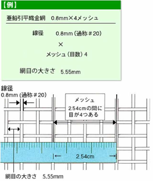 誠実 吉田隆 亜鉛引平織網 #22 6.5メッシュ 910mm 30m 巻売