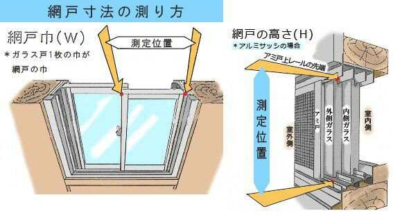 M型網戸 引き違い2枚建て 持ち出し用 上下持ち出し金具付き 特注サイズ