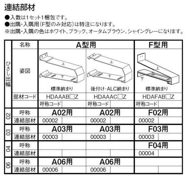 キャピアF型 ユニット ひさし 先付け用 11903 W：1,465mm × D：350mm LIXIL リクシル TOSTEM トステム｜au  PAY マーケット