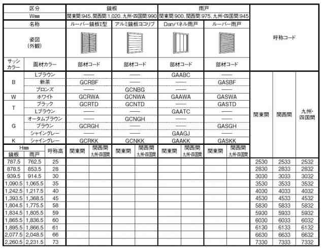 リフォーム雨戸 雨戸一筋 内付型 ルーバー雨戸 2530 W 900mm H 762 5mm 関東間 Lixil リクシル Tostem トステムの通販はau Pay マーケット クレール Dna店